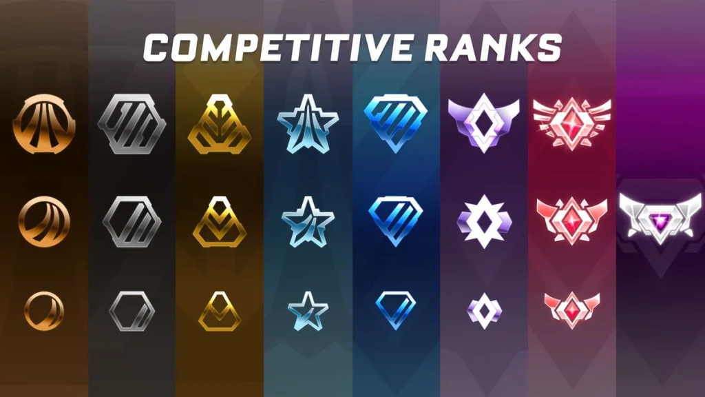 Ranking competitivo do Rocket League mostrando todos os elos e divisões do jogo, incluindo Bronze, Prata, Ouro, Platina, Diamante, Champion, Grand Champion e Supersonic Legend. Guia visual dos ranks do Rocket League para entender progressão, MMR e sistema de classificação. 