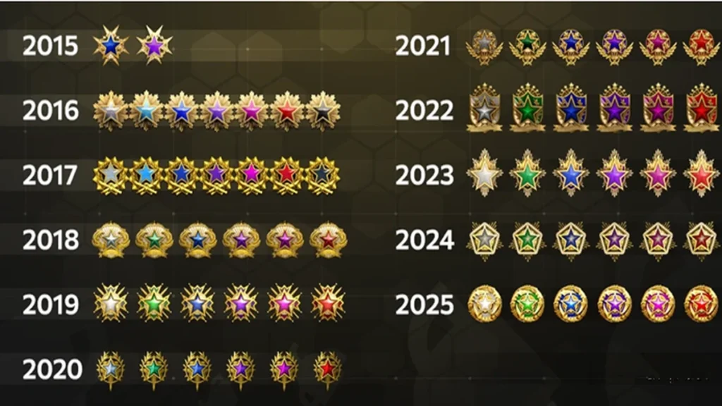Medalha de Serviço no CS2: o que é, como funciona e como conseguir a sua 2 Medalhas de serviço do Counter-Strike organizadas por ano, de 2015 a 2025, mostrando diferentes insígnias e níveis de prestígio do CS.
